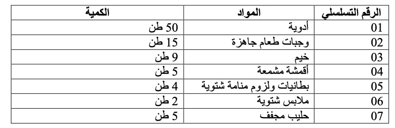 طائرة من المساعدات الإنسانية المقدمة  من جمهورية باكستان الإسلامية